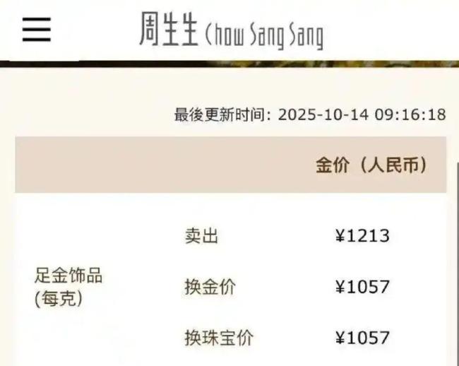 100克黄金晚一年买多花3万 金价创历史新高