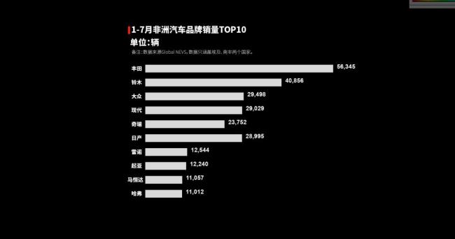 中国汽车出海，究竟在哪里真的好卖? 全球热销版图解析