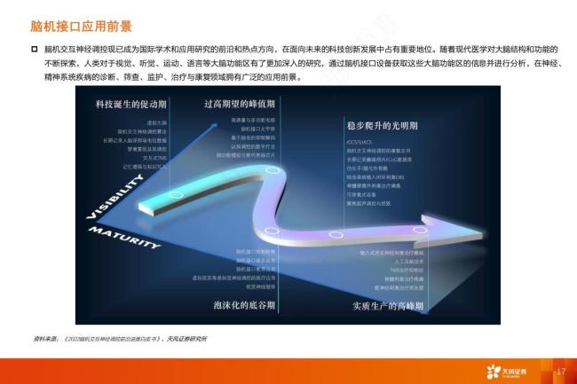 脑机接口：Neuralink里程碑，渐冻症通过脑机接口首次自主进食