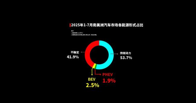 中国汽车出海，究竟在哪里真的好卖? 全球热销版图解析