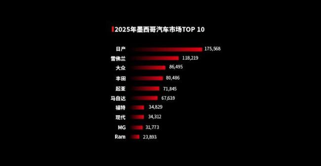 中国汽车出海，究竟在哪里真的好卖? 全球热销版图解析
