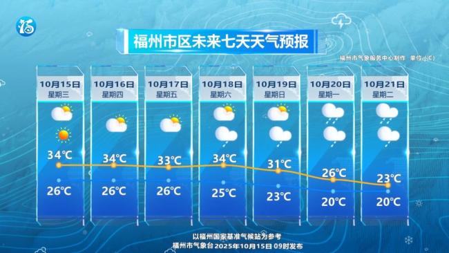 下半年最强冷空气正在南下 江南多地将迎明显降温