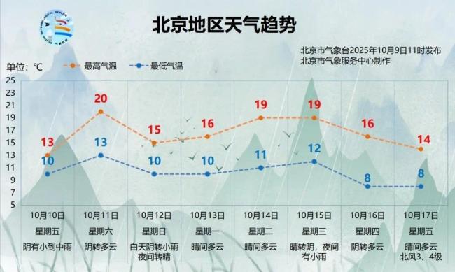 未雨綢繆的溫暖