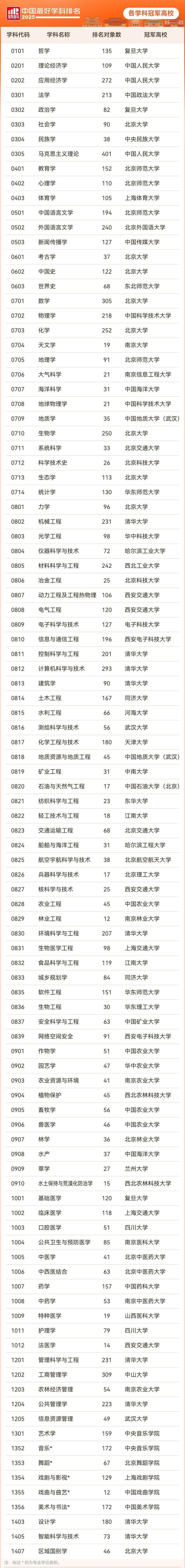 陕西高校9个学科排名全国第一 彰显卓越实力