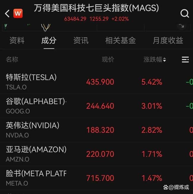 美国科技大涨，科技股展现硬核魅力