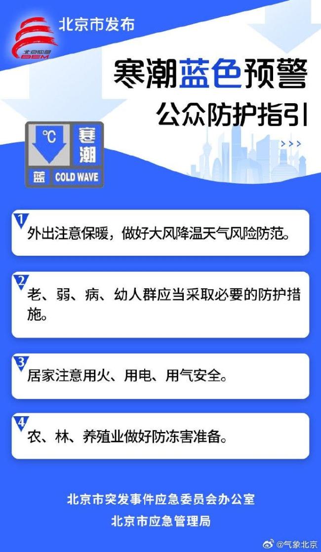 大风 寒潮预警中，北京今天阵风六七级，最高气温17℃