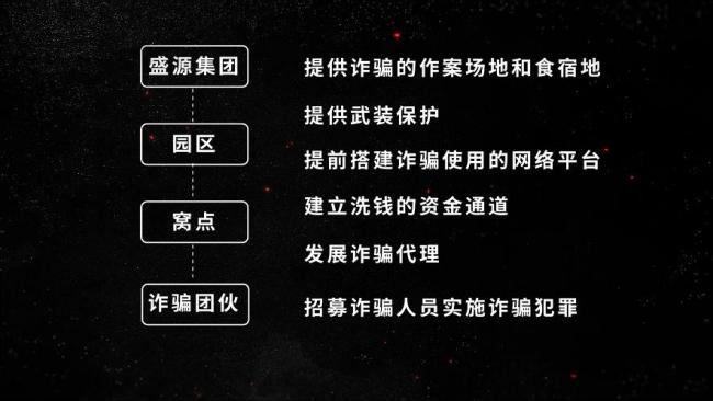 徐老发以诈养兵以兵护诈 缅北徐发启犯罪集团专案详情披露