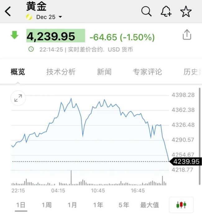 黄金白银大跳水 市场波动引关注