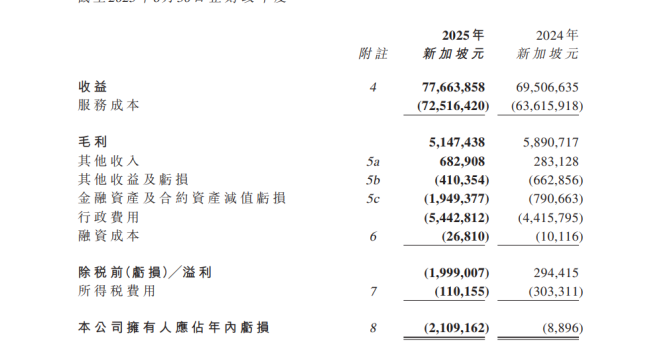 150亿美元比特币骗局震动全球，幕后“大佬”竟是这两家港股公司老板 太子集团陈志被制裁