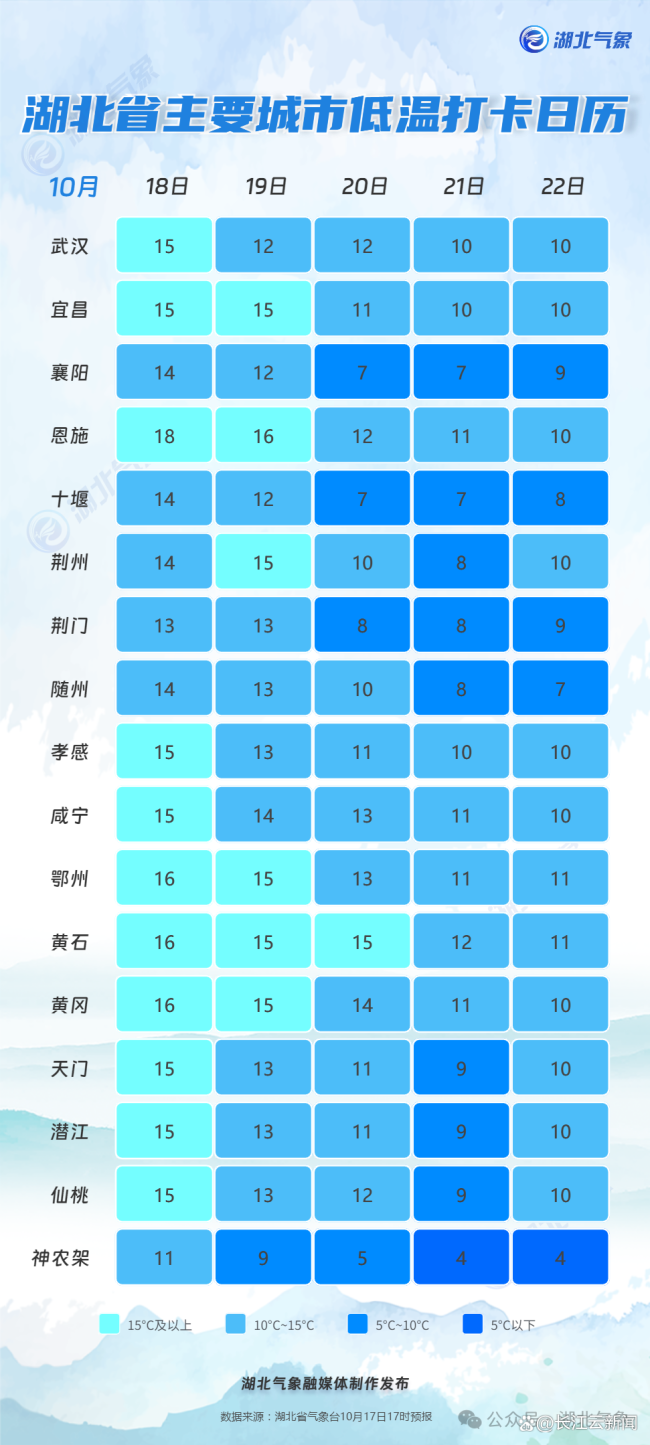 冷空气携风雨抵达湖北 下半年来最强冷空气来袭