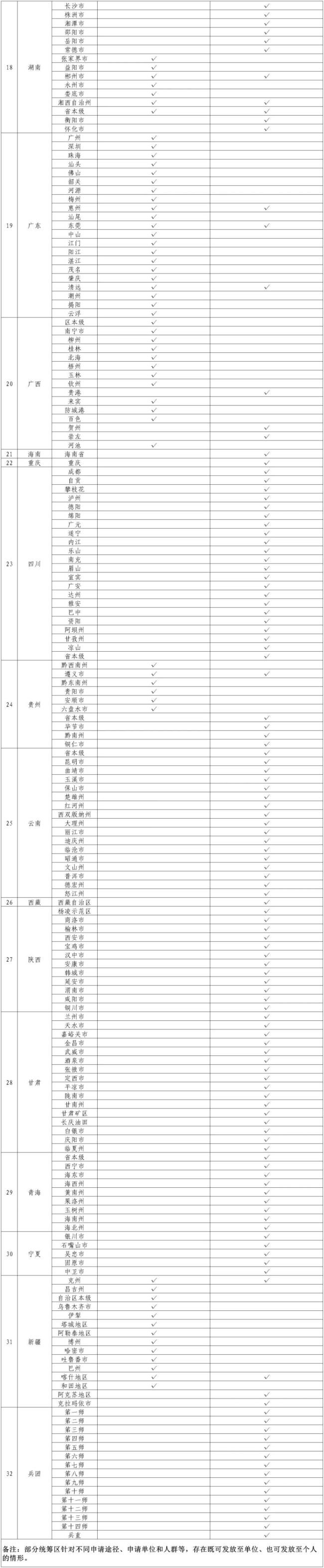 25省份将实现生育津贴直接发至个人 提升群众办事便利度