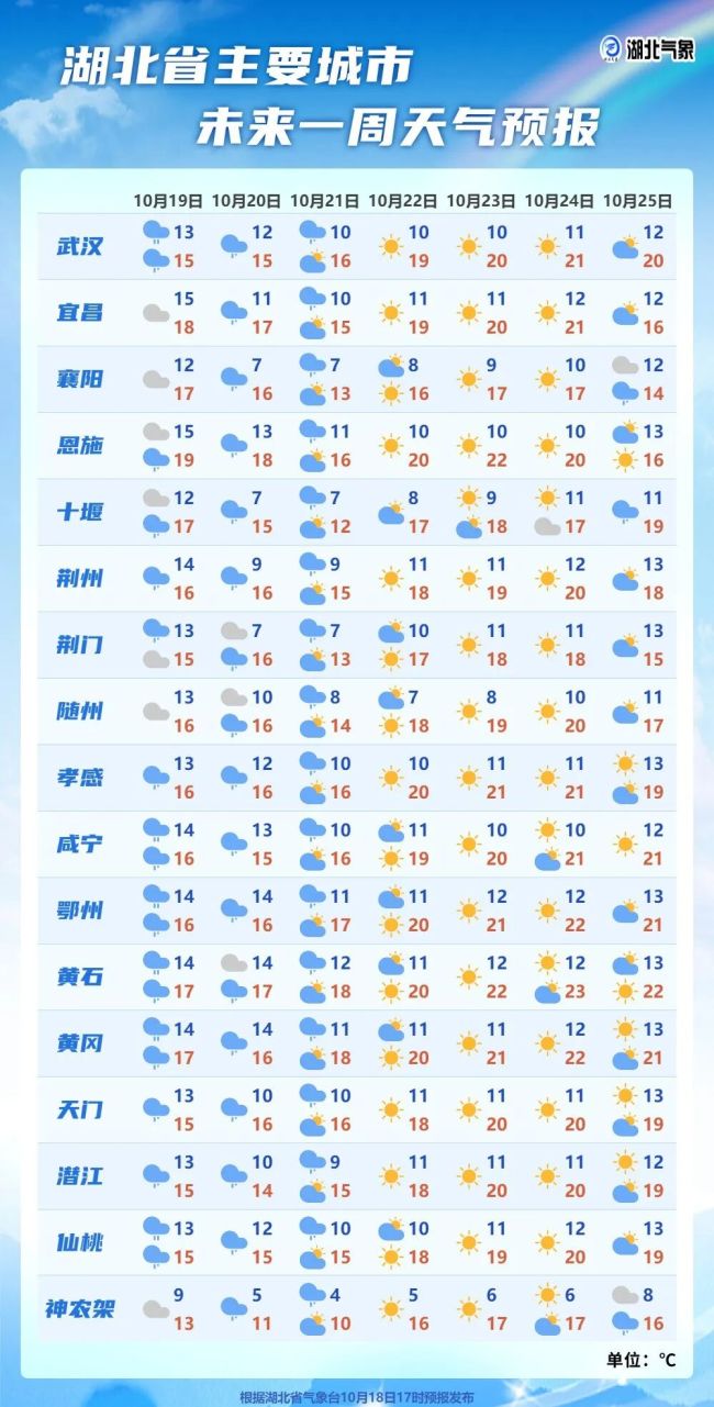 湖北或迎今秋第一场雪 冷空气来袭气温骤降