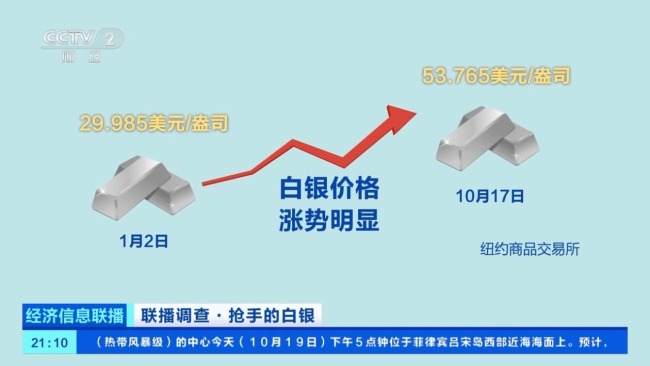 我國白銀基本供需情況如何？一文解讀