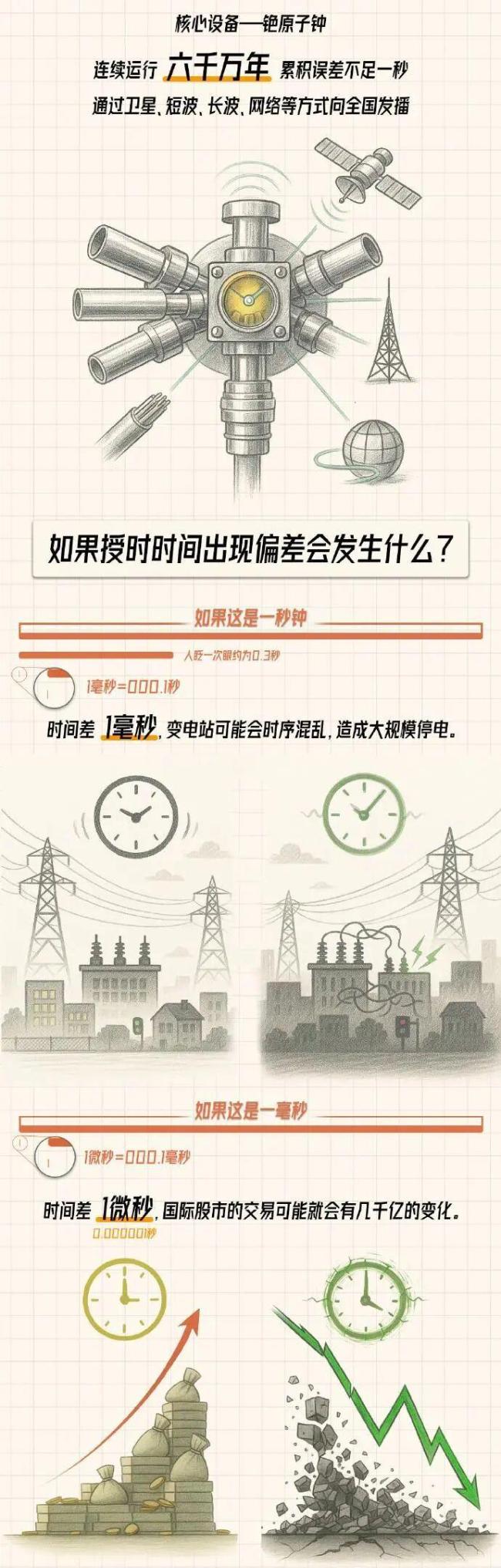 美国竟对中国国家授时中心发动攻击，原因何在 国家级网络武器渗透