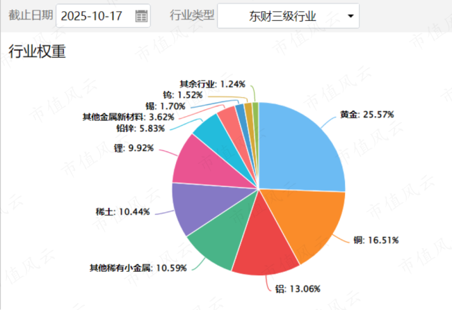 有色金属再迎一系列政策利好 反内卷推动高质量转型