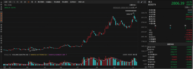 有色金属再迎一系列政策利好 反内卷推动高质量转型