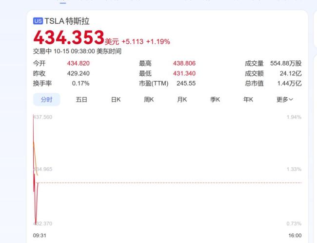 减配版Model 3和Model Y还值得买吗 特斯拉的双刃剑策略