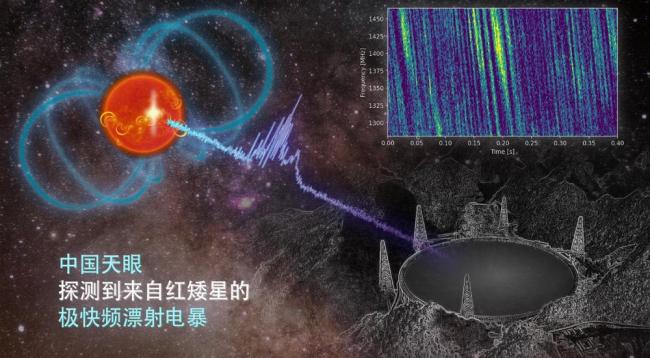 上周末，大国工程捷报频传 多项技术突破振奋人心