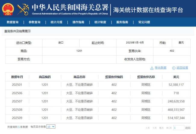 中国9月未从美国进口大豆 转向南美采购