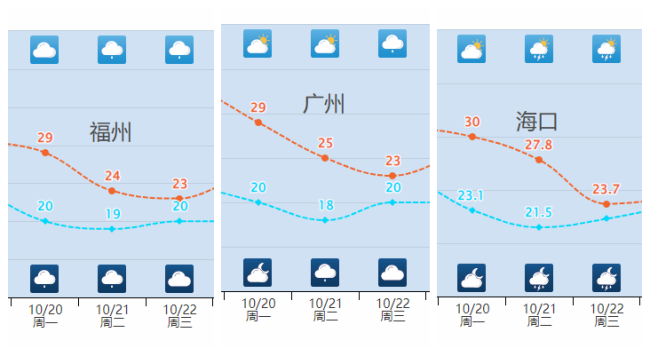 冷空气将进一步南下 世界气温刷新低