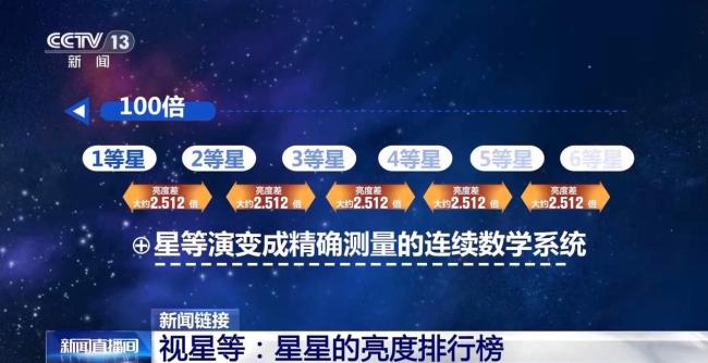 今晚9点!猎户座流星雨迎来极大