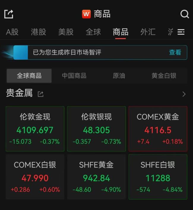 金飾克價一夜跌了83元 黃金市場大幅回調(diào)