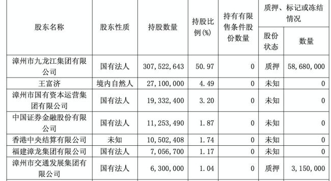 谁还买760元一粒的片仔癀 昔日“药中茅台”风光不再