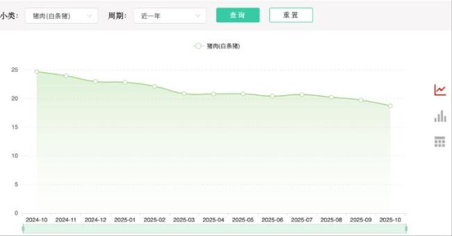 今年的猪肉为何这么便宜