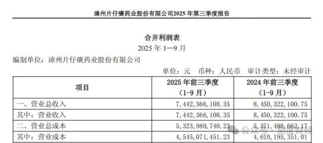 老字号片仔癀迎难题 业绩雪崩引发关注