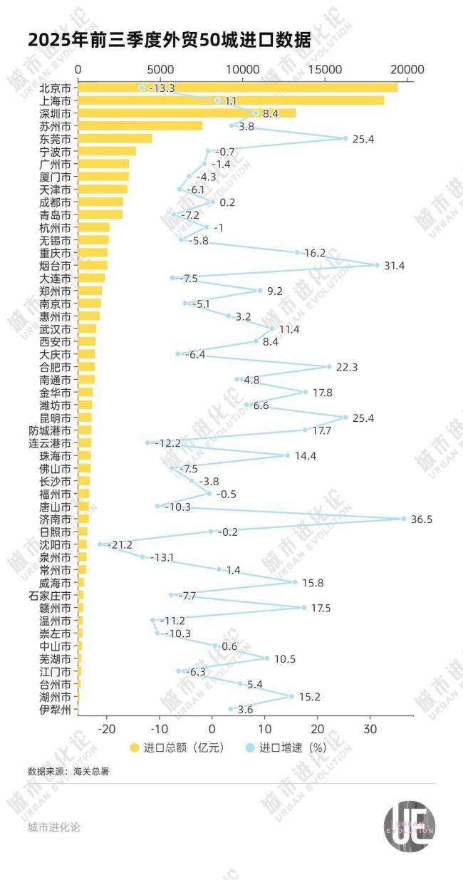 外贸城市变局：东莞杀回前五 外贸格局新变化