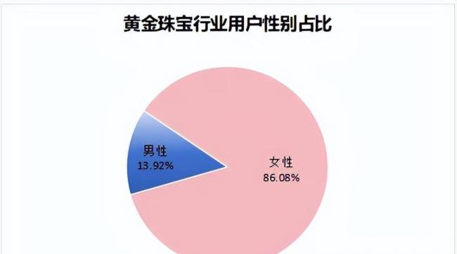 女子吐槽一口价金饰单价1803元每克 黄金市场的魔幻现实