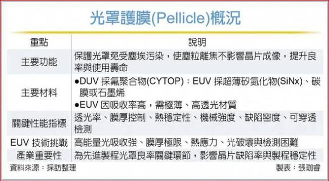 曝台积电放弃采购ASML顶级光刻机