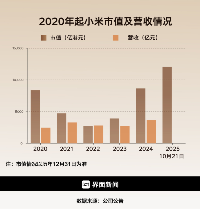卢伟冰谈小米11失败原因 能力不足导致问题
