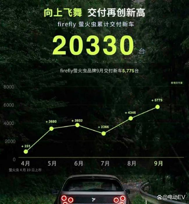 蔚来如何打赢“翻身仗” 生死竞速迫在眉睫