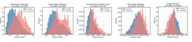 Meta AI巨震 田渊栋被裁 AI思维崩溃首次可视化