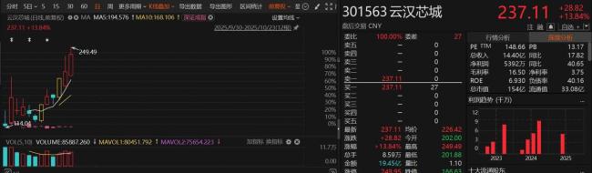 A股尾盘突然强劲拉升 发生了什么 资金蜂拥进场助推翻红