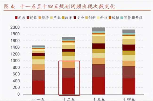 十五五规划后普通人有哪些财富机遇 新产业投资风向标
