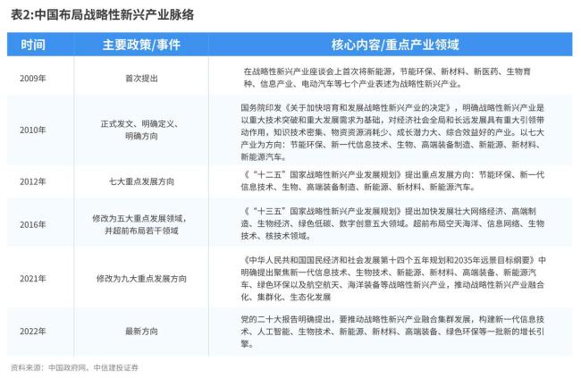 十五五規(guī)劃前瞻：三大主線錨定航向，引領(lǐng)高質(zhì)量發(fā)展