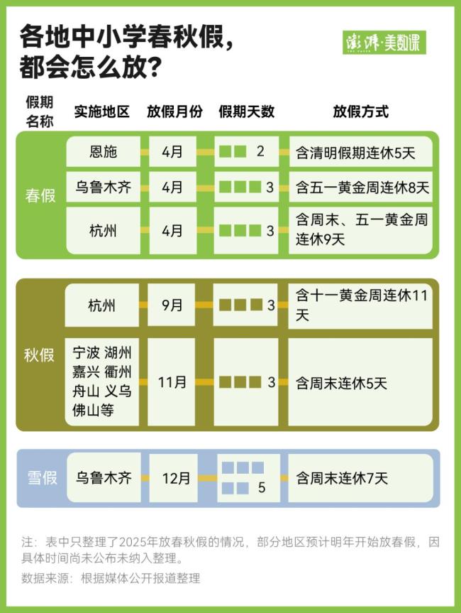 中小学春秋假来了?