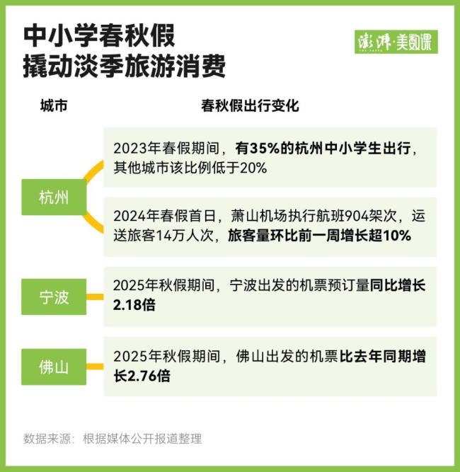 中小学春秋假来了,各地怎么放? 秋游新假期探索