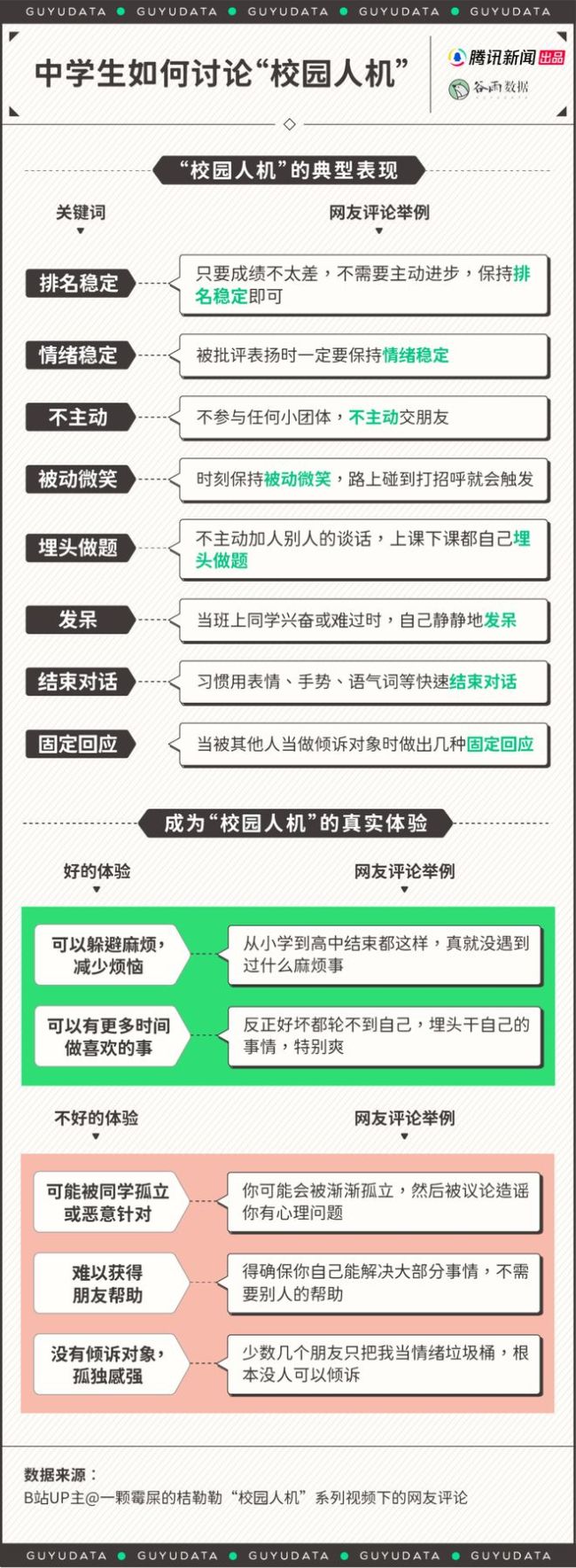 年轻人社交变少了?一些中学生成“校园人机”,不爱说话