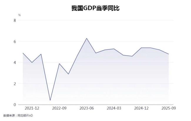 十大首席展望“十五五”经济增长 未来增速4.5%至5%