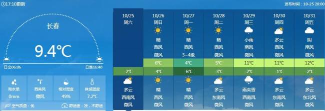 北方“专属”冷空气登场 气温再探底 南北方温差显著
