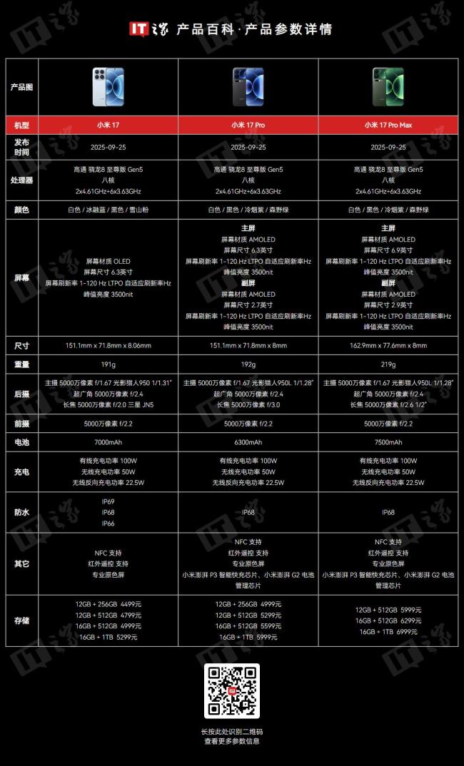 消息称小米17 Air手机正评估中 2亿像素eSIM轻薄旗舰待发
