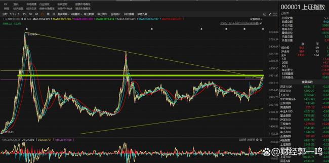 A股冲4000点后为何跳水 商场厚谊承压