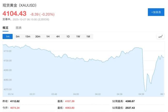 金价波动 有金店拦截订单拒发货