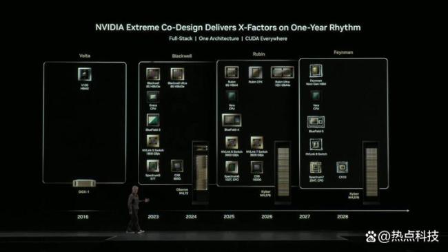 英伟达曝光超级AI芯片Vera Rubin 2026年重磅发布