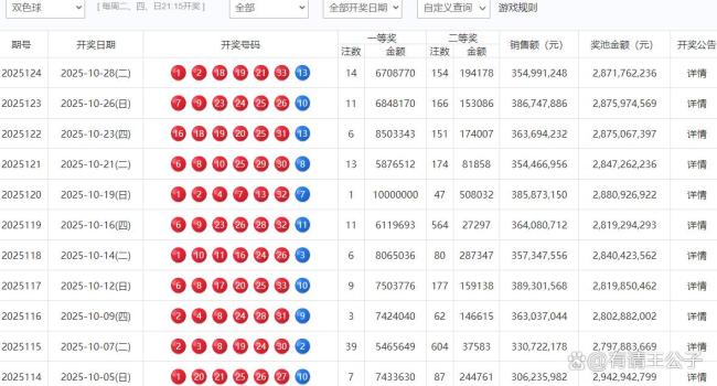 14注 154注！双色球头奖670万落多地 奇数狂欢夜