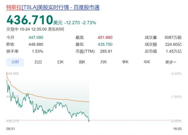 深夜全线大涨,美国突传大消息 美股科技股集体走高