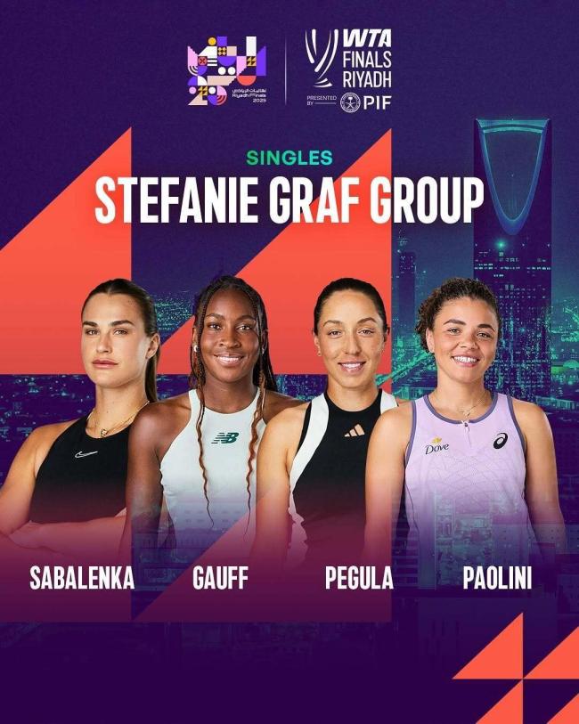 WTA年终总决赛分组：世界第一萨巴伦卡与卫冕冠军高芙同组